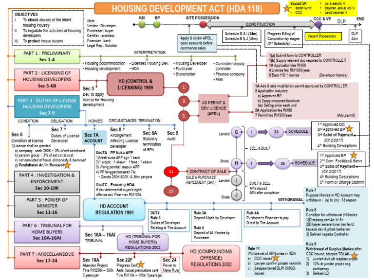 HDA Developer Licensing Checklist | PDF | License | Justice