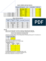 Bảng Thống Kê Bán Hàng: STT Mã Hàng Tên Hàng ĐVT Số Lượng Đơn Giá Ngày Hóa ĐƠN Số Hóa ĐƠN