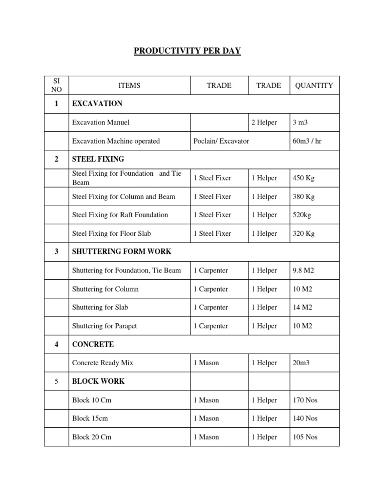 Construction Productivity Pdf