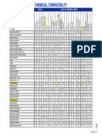 Chemical Compatibility Guide Ammonia Liq