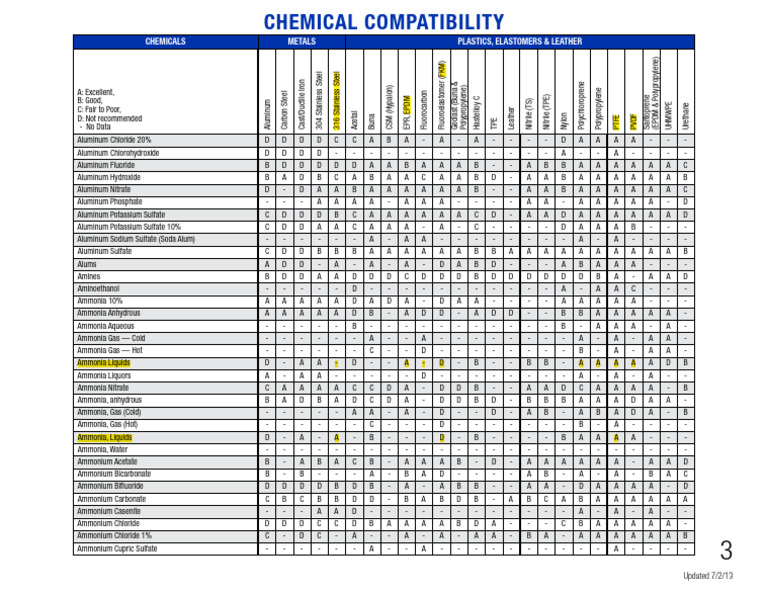 Chemical Compatibility Overview | PDF | Chemical Substances | Physical ...