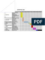 Gantt Chart Laporan