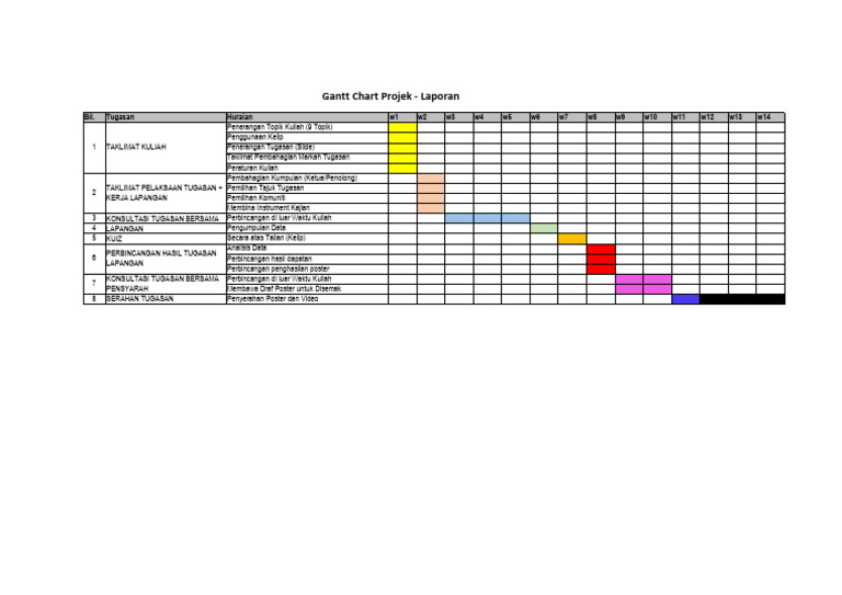 Gantt Chart Laporan Pdf