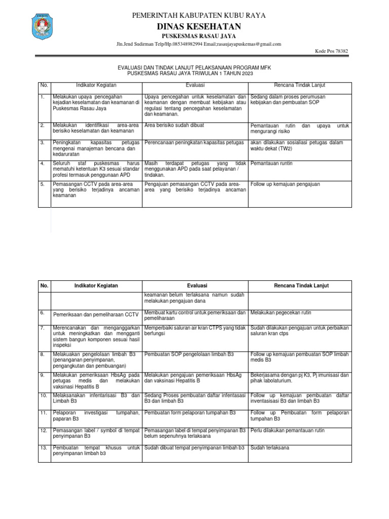 Evaluasi Program MFK Puskesmas Rasau Jaya | PDF