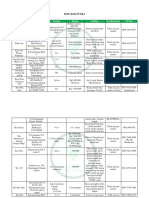 Info Kos Putra