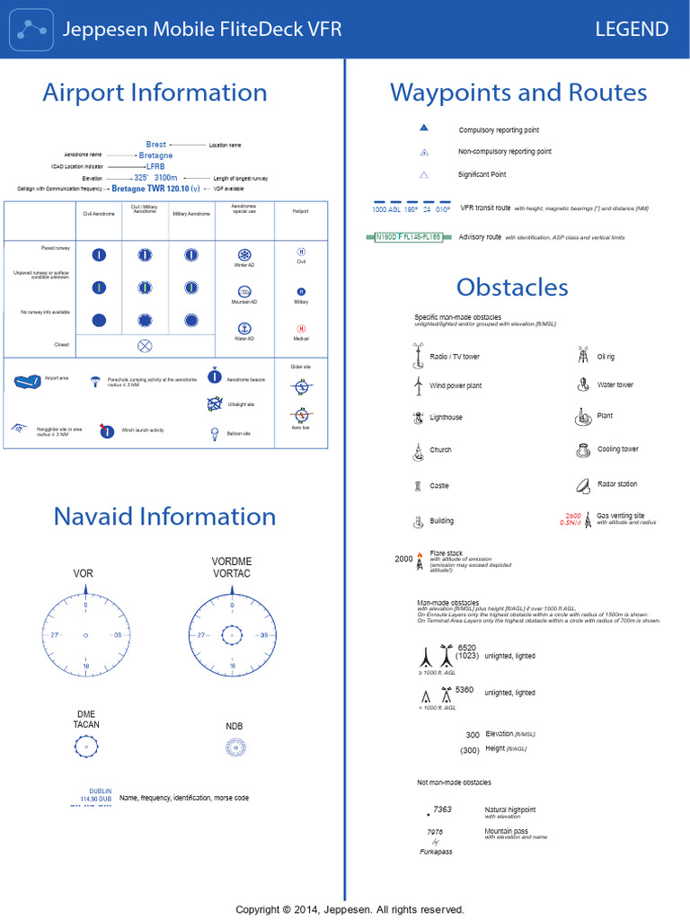 VFR_Chart_Legend_REV_2014_(Downloaded_2021Jan1518_01) PDF