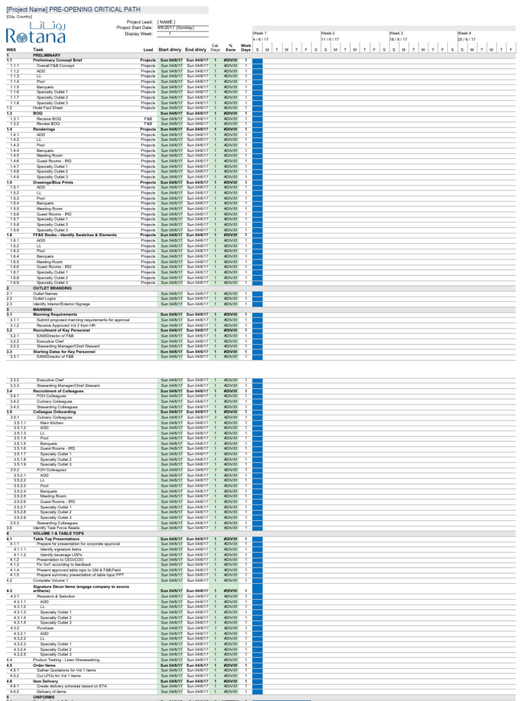 Pre-Opening Critical Path Template - Master 1 | PDF