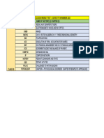 WT-6, CL-12, Syllabus