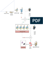 Digitization Process Summary