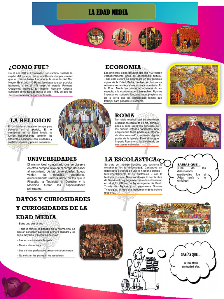 Infografia de La Edad Media | PDF | Edades medias | imperio Romano