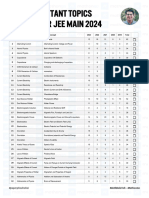 Most Important Topics - Physics