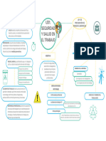 UD1 - ESQUEMA PRL Trabajo y Salud