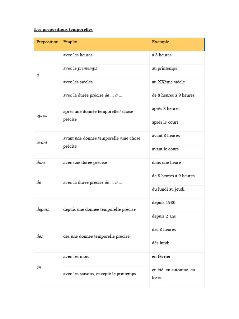 Prépositions temporelles et spatiales | PDF | Adposition