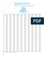 Appendix Table 1 - Cumulative Distribution Function