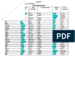 Simple Past and Past Participle Verbs