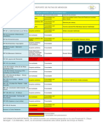 Reporte de Rutas Provinciales 19-12-2023