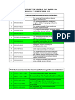 Daftar SNI Per Sept 2023