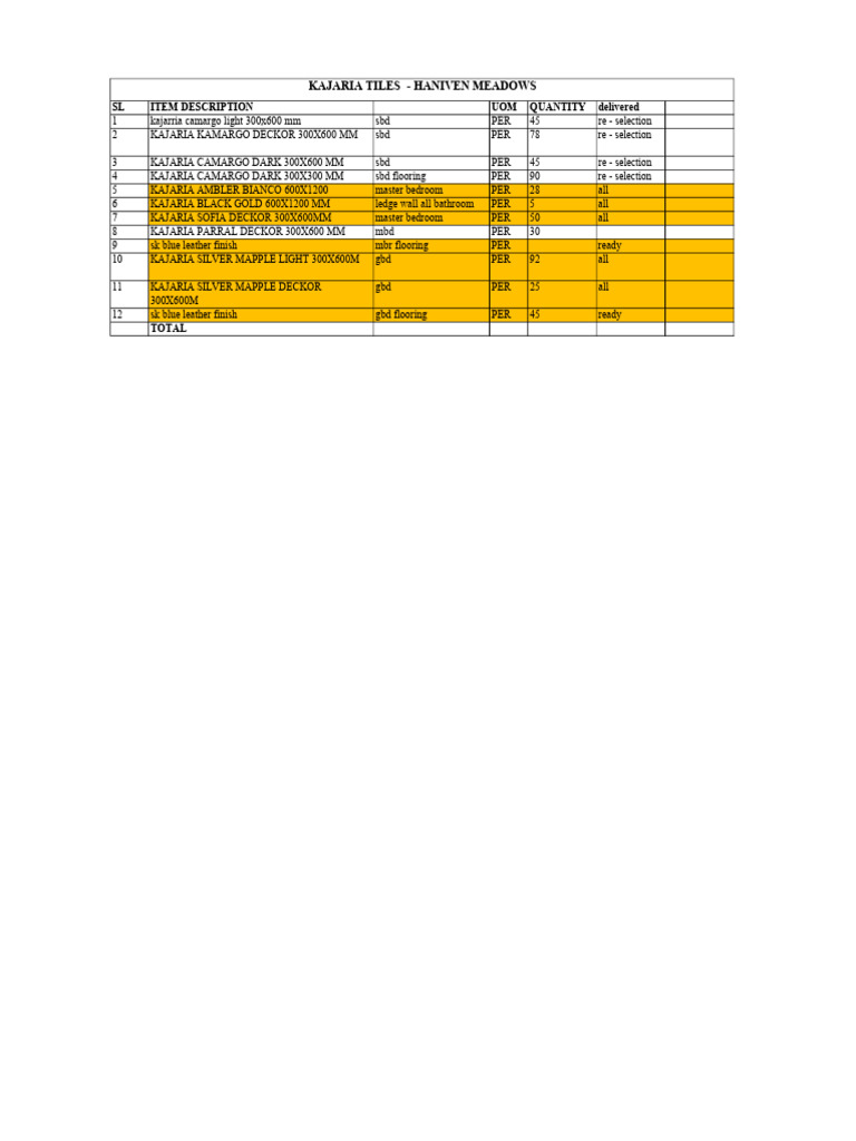 Kajaria Tiles Price List Summary | PDF