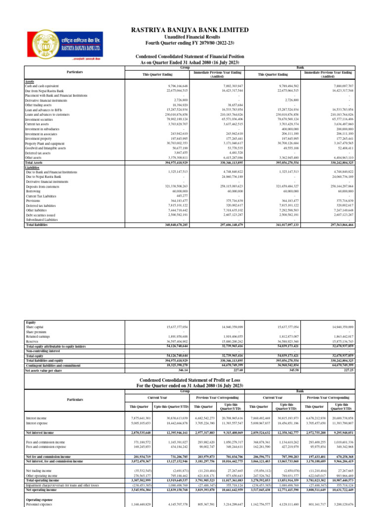 RBB Annual Report Q4 FY 2079/80 | PDF | Equity (Finance) | Expense