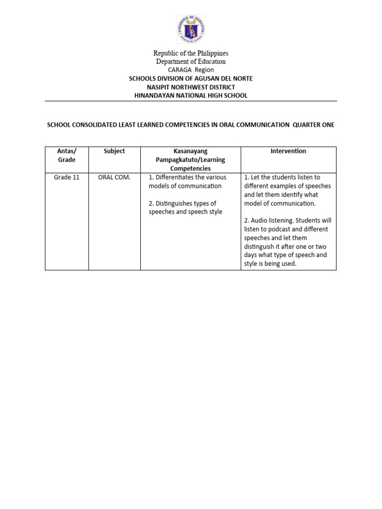 Grade 11 Oral Communication Skills Guide | PDF | Career & Growth ...