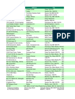 Philippines Email Database Sample PDF Free