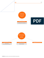 Mapa Conceptual UD1