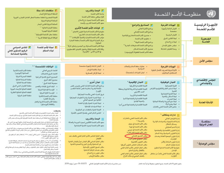 Arabic Un System Chart 11x8.5 4c Ar Web PDF