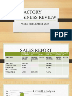 Aba Factory Weekly Performance Review For December 2023 Week 2
