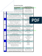 September: Spanish 2 - Curriculum Pacing Chart