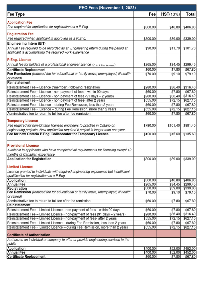 PEO FeeSchedule Nov2023 | PDF | Engineer | Qualifications