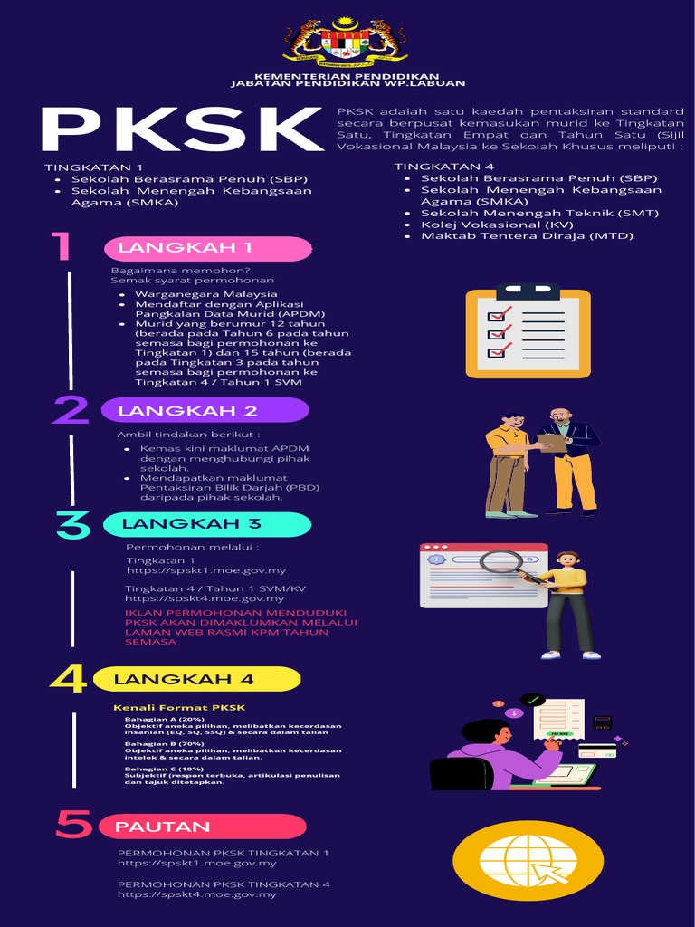 Panduan Permohonan PKSK Tingkatan 1 | PDF