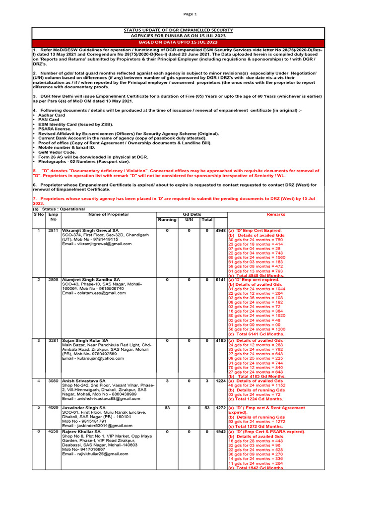 DGR Security Agencies Status Update 2023 | PDF