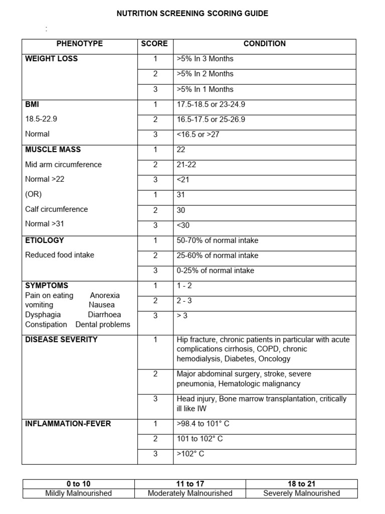 Nutrition screening pdf