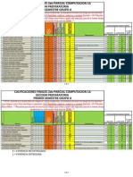 Calificaciones Finales 2do Parcial 1a 111018