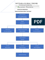 Struktur Organisas1