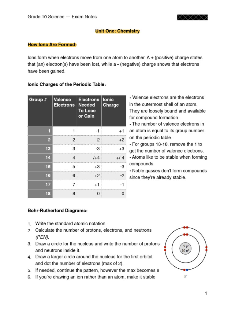 Science | PDF | Chemical Compounds | Greenhouse Effect