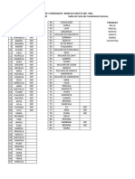 Lista de Convidados