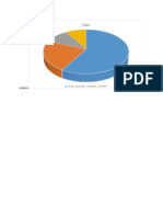 Analysis Report