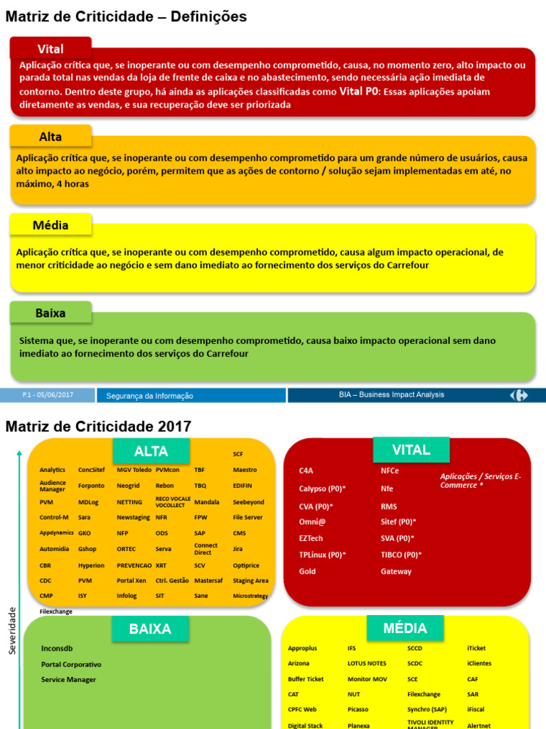 Matriz de Criticidade 2017: Definições e Níveis | PDF | Tecnologia da ...