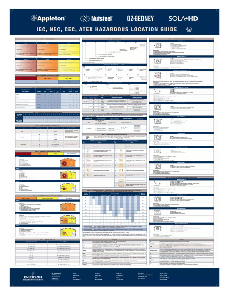 Hazardous Area Location Guide Iec Nec Cec Atex by Emerson Industrial 1 ...