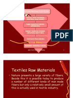 Introduction To Textile Raw Material