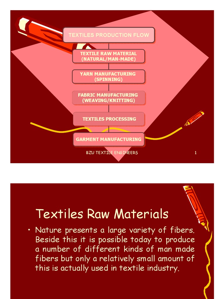 Introduction to Textile Raw Material Textile Manufacturing Textiles