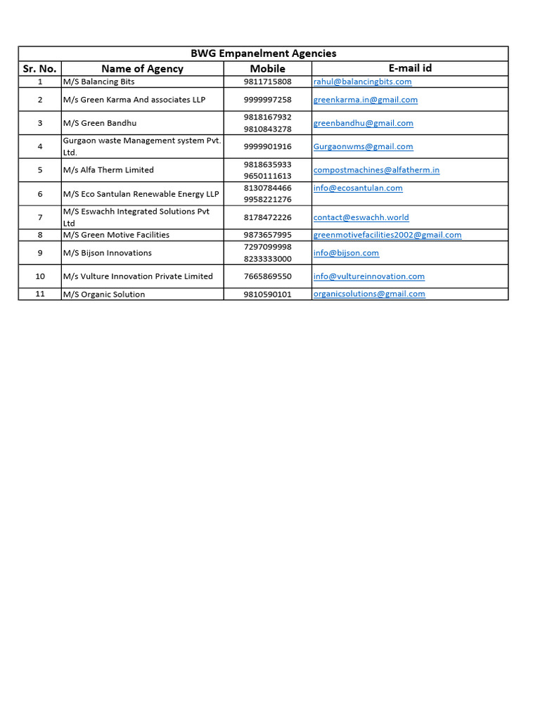 ZED Certified Agencies List | PDF | Technology & Engineering