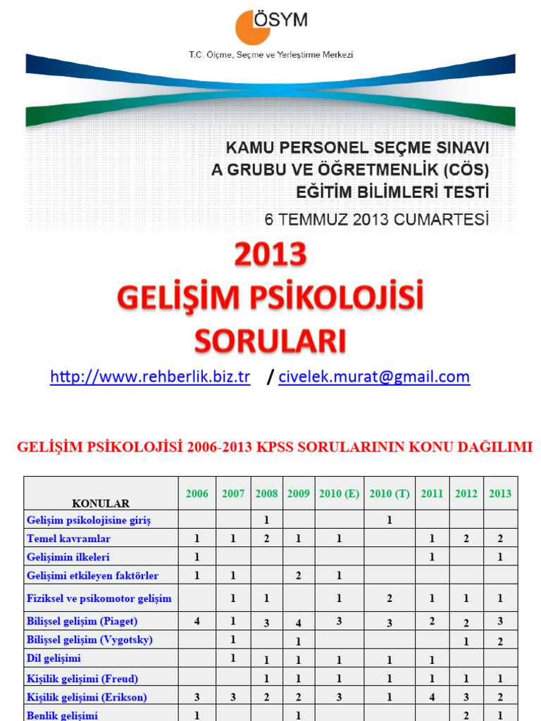 Gelisim Cikmis Sorular 2006 2013 Cep Pdf