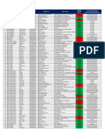 Daftar Kondisi Jaringan Kios Sultra 2023