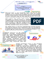 Jurnal Refleksi Dwi Mingguan Modul 1.3