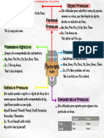 Mapa+Mental+ +pronouns