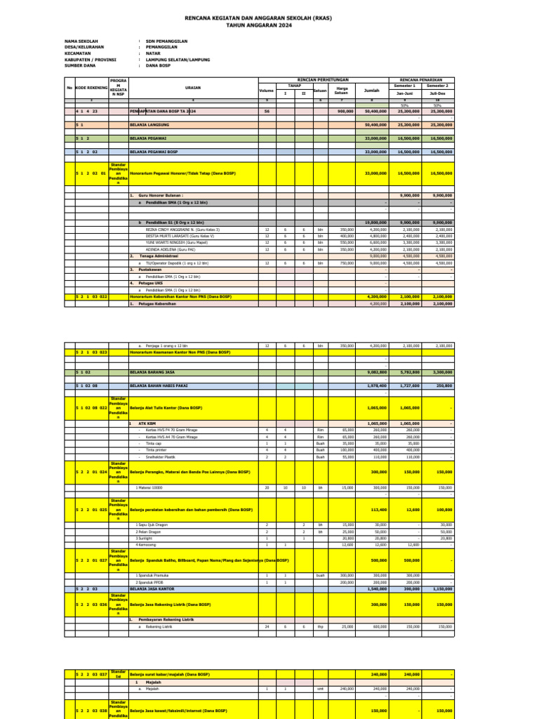 SDN Pemanggilan Rkas Murni 2024 - Format | PDF