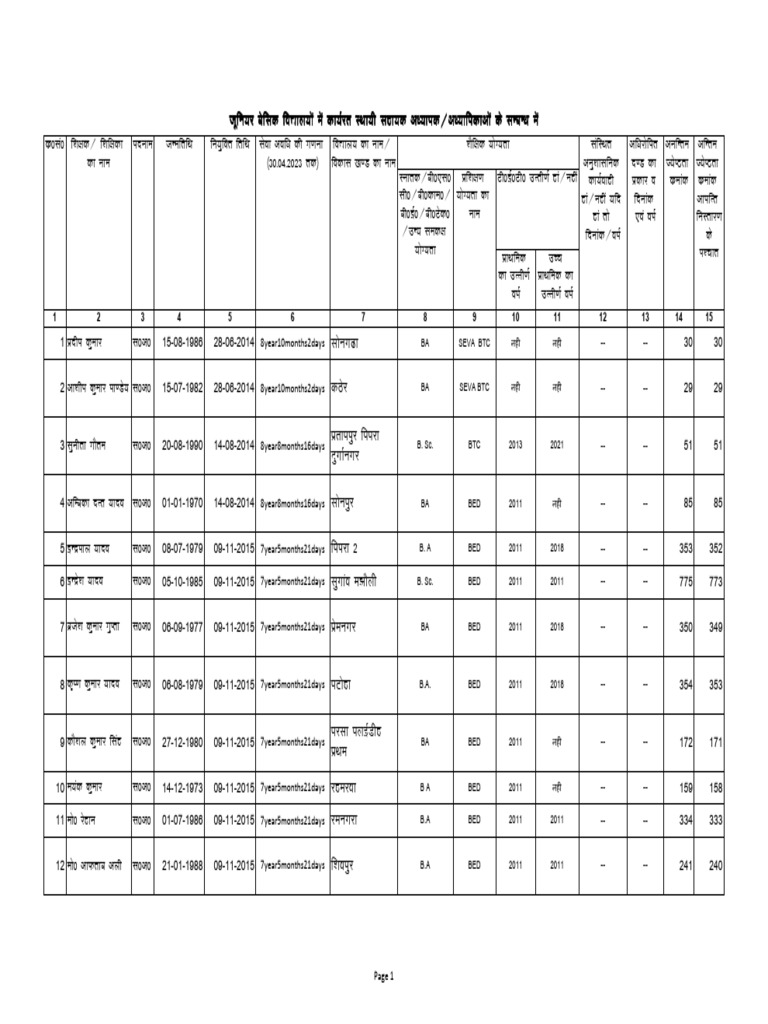 ViewSllsT 1 | PDF | Academic Degree | Qualifications