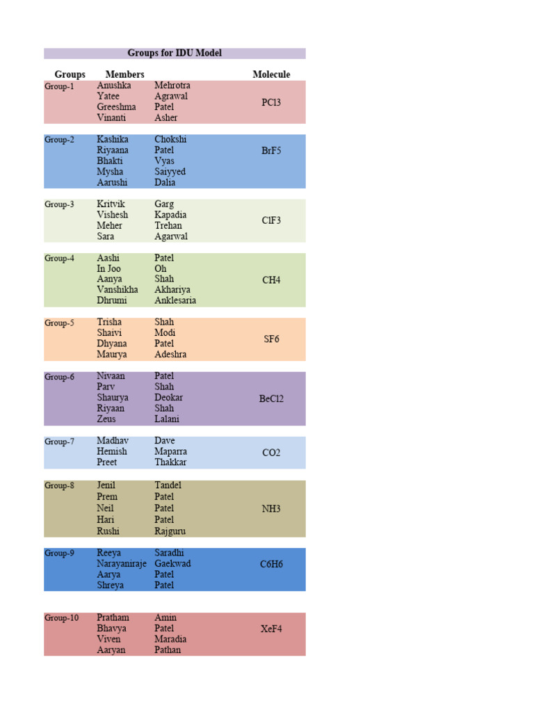 Groups Idu Sa | PDF